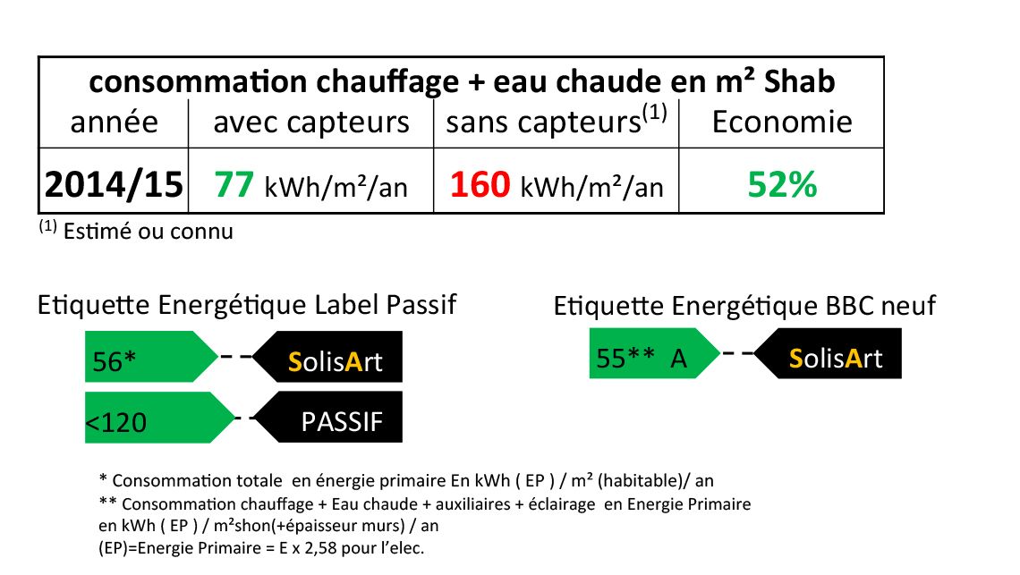 référence chauffage solaire Auvergne-Rhône-Alpes - Haute-Savoie - Moye