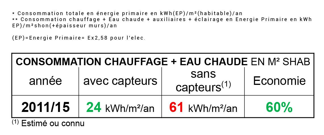 référence chauffage solaire Auvergne-Rhône-Alpes - Savoie - Saint-Jeoire-Prieuré