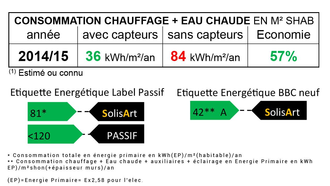 référence chauffage solaire Nouvelle-Aquitaine - Pyrénées-Atlantiques - Montardon