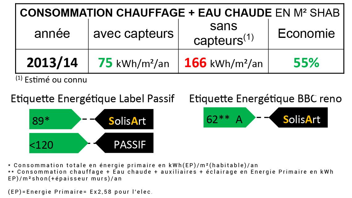 référence chauffage solaire Auvergne-Rhône-Alpes - Haute-Savoie - Mieussy