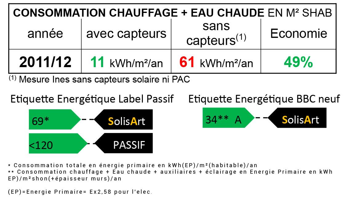 référence chauffage solaire Occitanie - Haute-Garonne - Toulouse