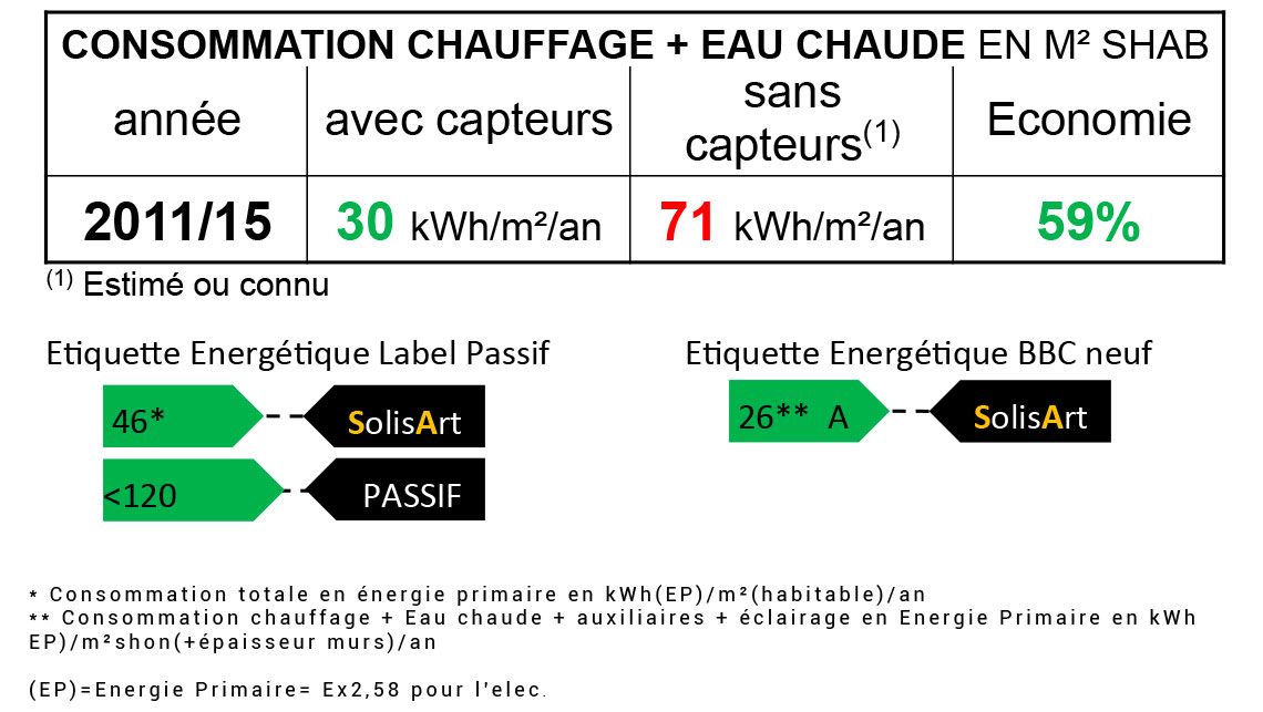 référence chauffage solaire Suisse - Vaud - Epalinges