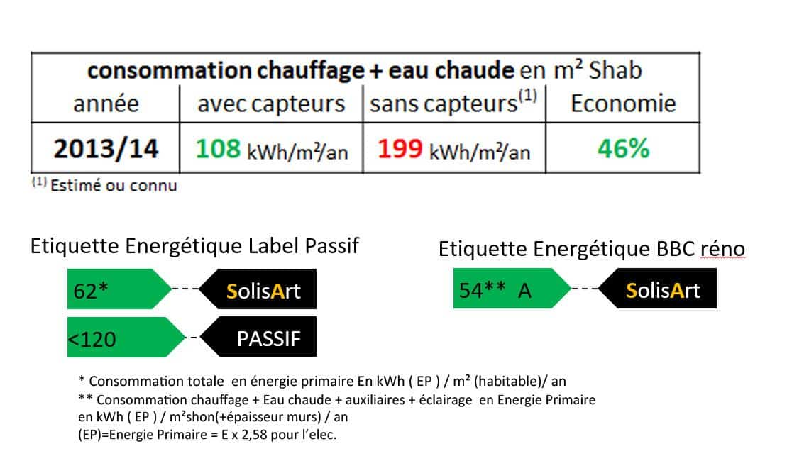 référence chauffage solaire Auvergne-Rhône-Alpes - Savoie - Albens