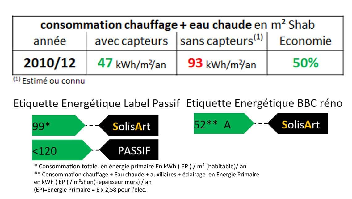 référence chauffage solaire Auvergne-Rhône-Alpes - Savoie - Chambéry