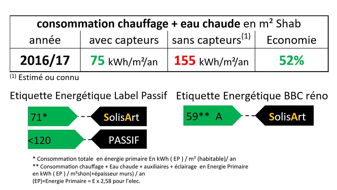 référence chauffage solaire Auvergne-Rhône-Alpes - Ardèche - Davézieux