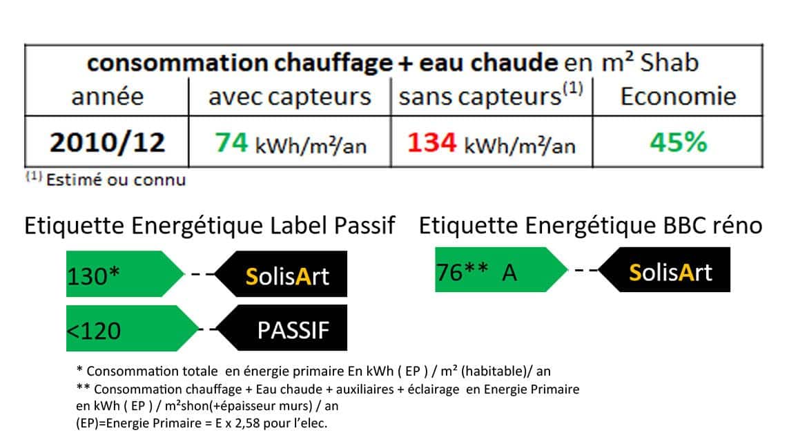 référence chauffage solaire Auvergne-Rhône-Alpes - Savoie - Les Marches