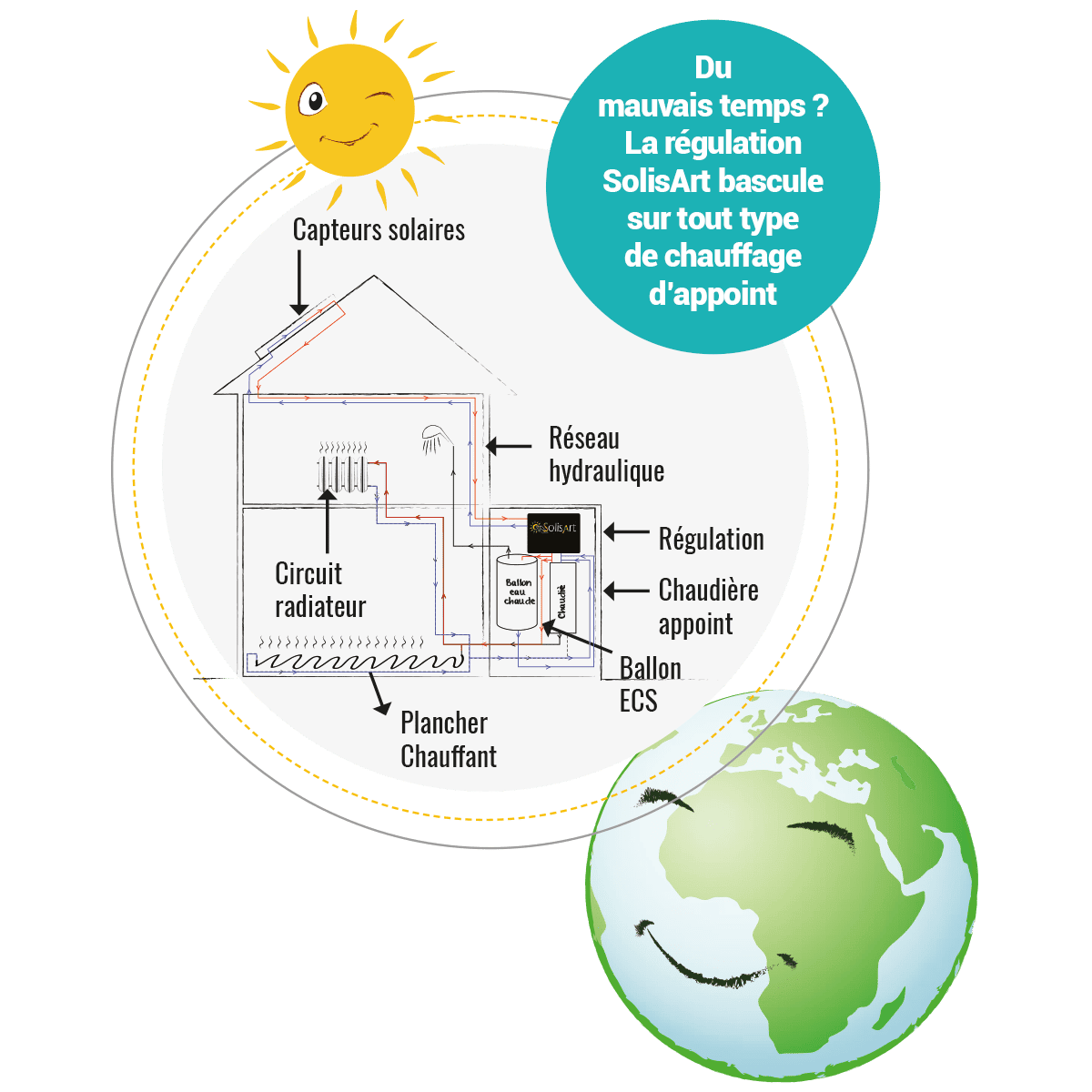 chauffage solaire, comment ça marche ?