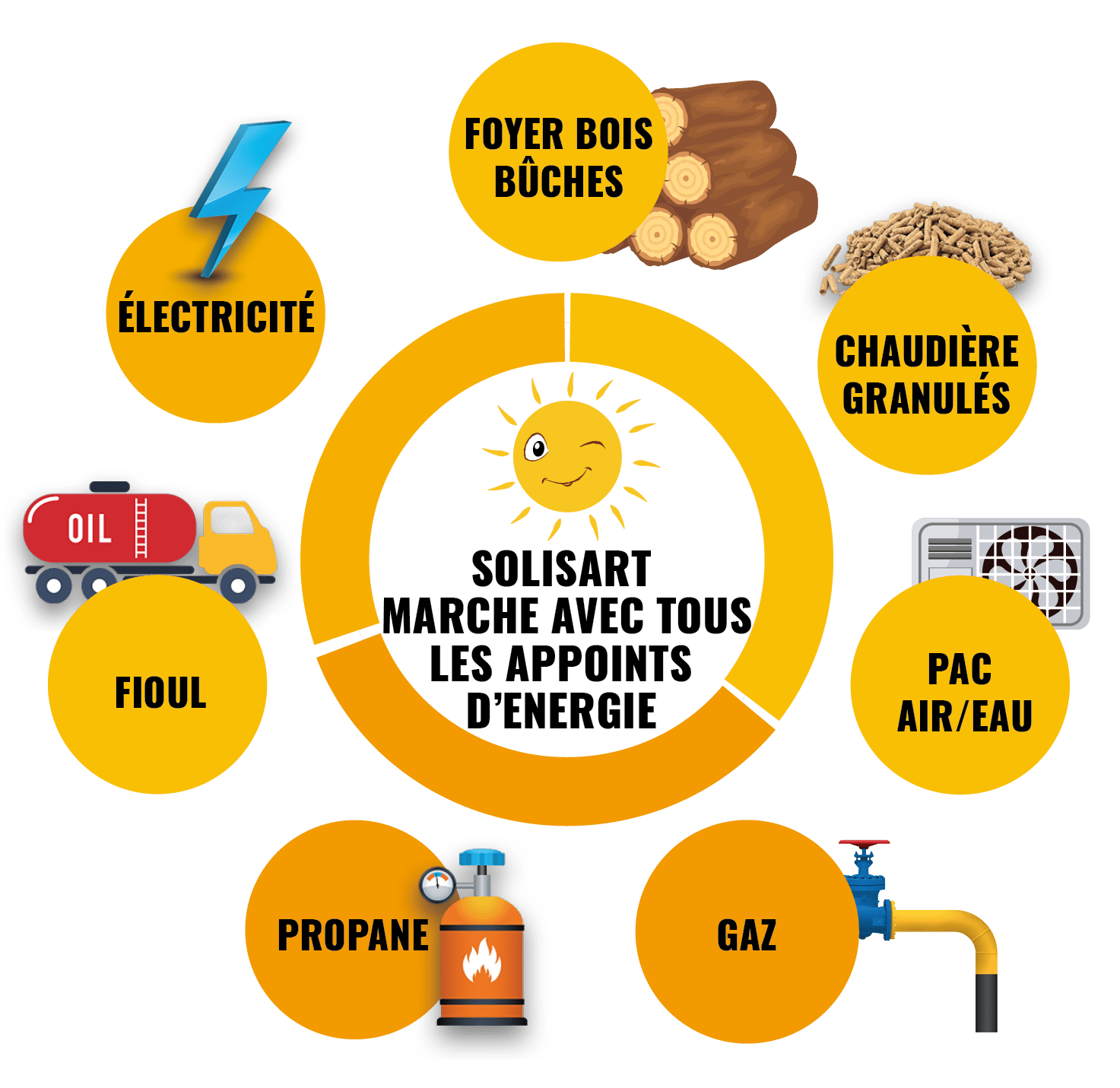 Chauffage solaire : comment ça marche ?