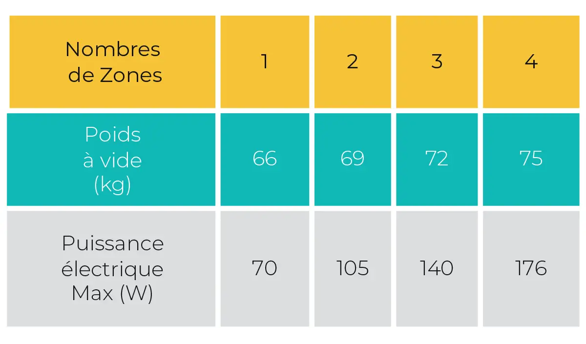 Dimensions Chauffage Solaire SC1